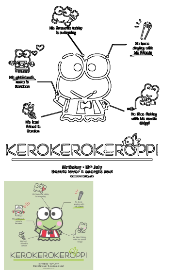 Kerokerokeroppi character profile: frog's hobbies (swimming, singing, fishing), friends (Keroleen, Denden), and 10th July birthday details.